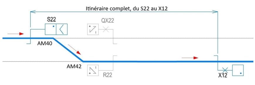 La commande centralisée de la signalisation : indispensable